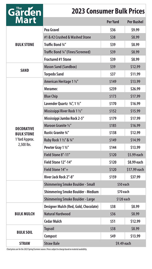 Bulk Products | The Garden Mart with Bulk Buy Landscaping Materials Savings