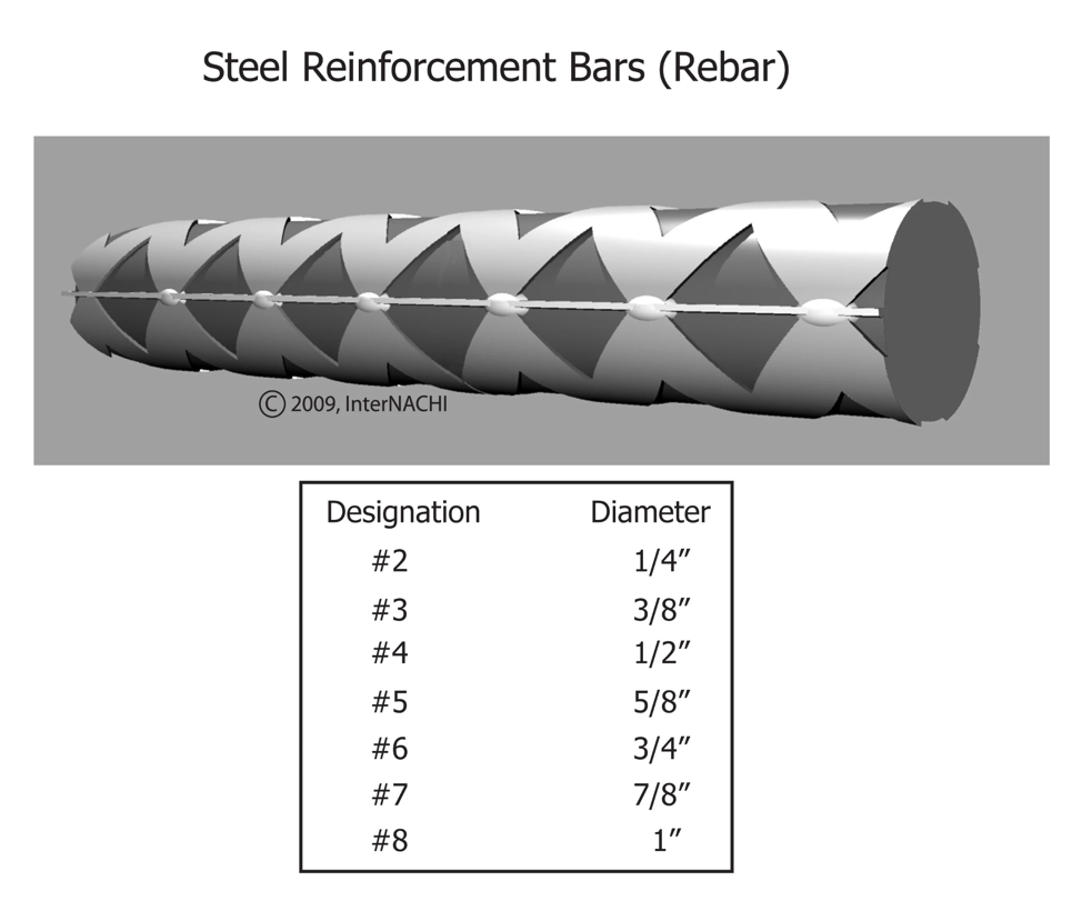 Concrete Slab Foundations: Monolithic And Stem Wall - Ccpia throughout Concrete Vs Pavers Cost Comparison Patio