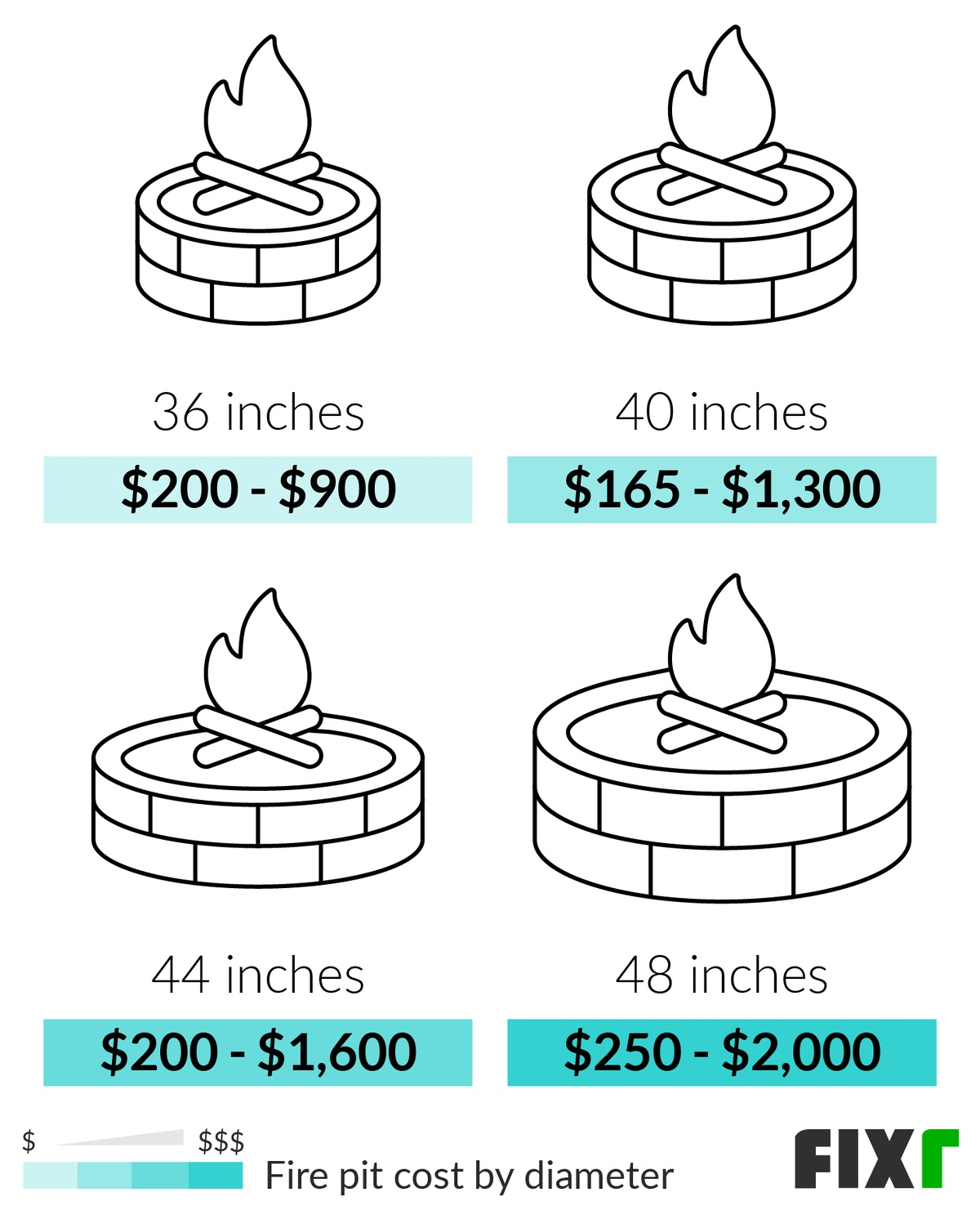 Cost Of Fire Pit Urbana Luxury Fireplaces Halo Round Fire Pit Urban within Breaking Down Every Dollar Spent on a DIY Fire Pit Project