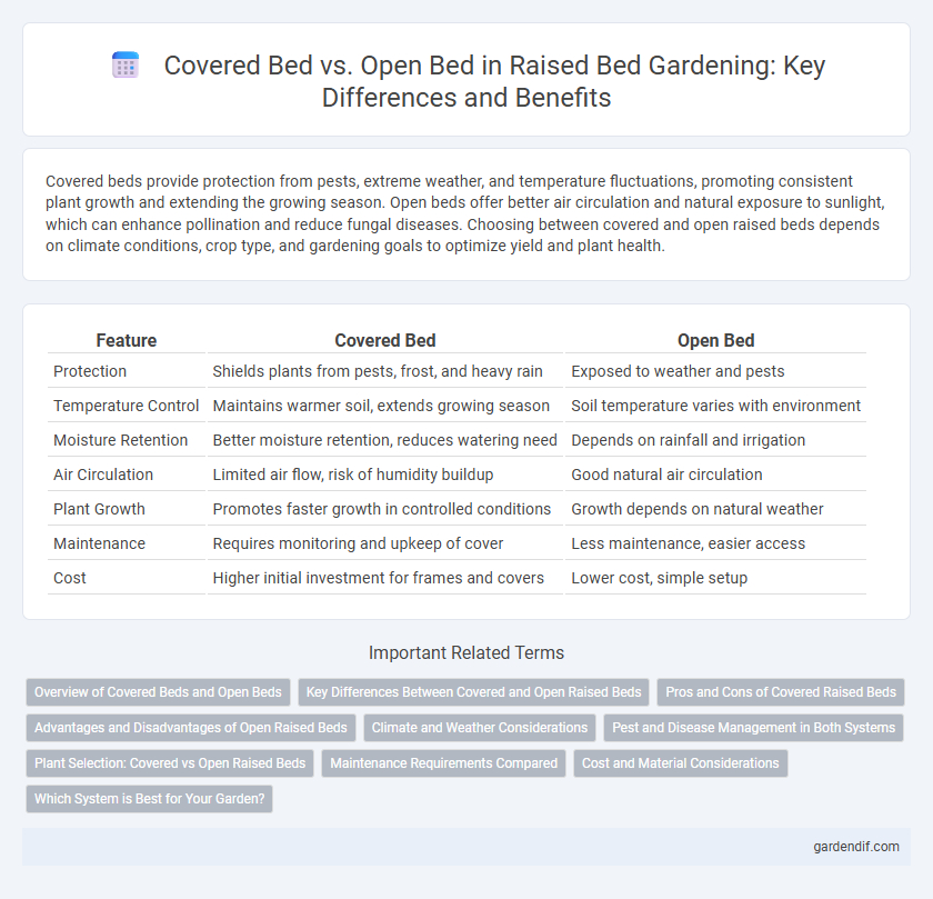 Covered Bed Vs. Open Bed In Raised Bed Gardening: Key Differences And ... throughout Understanding the True Cost per Cubic Foot of Premium vs Budget Raised Bed Mixes