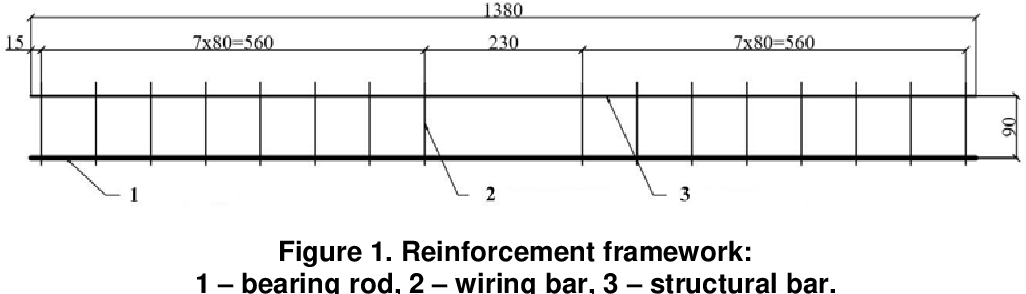 Figure 1 From Behavior Of Concrete Beams Reinforced With Fiberglass ... with Hidden Maintenance Costs in the Concrete vs Paver Debate