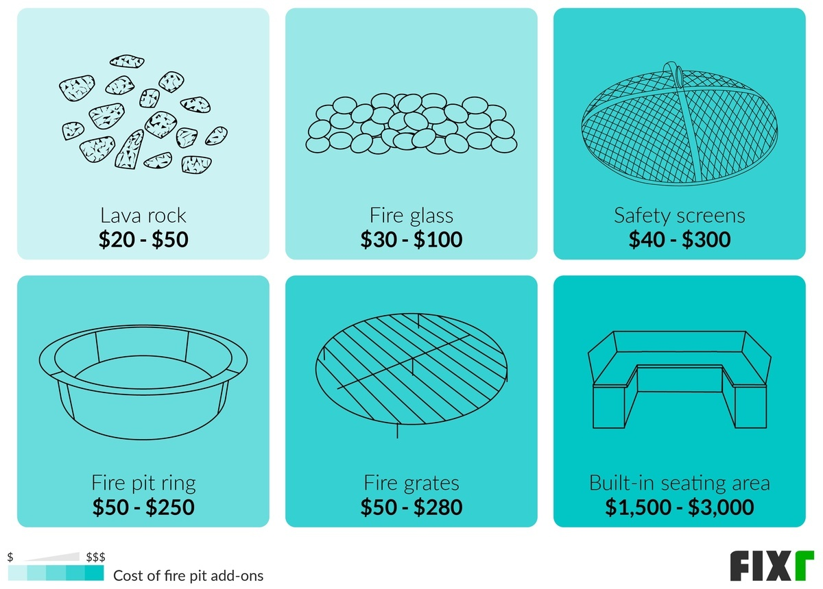 Fixr.com | Fire Pit Costs | Cost To Build A Fire Pit with regard to Breaking Down Every Dollar Spent on a DIY Fire Pit Project