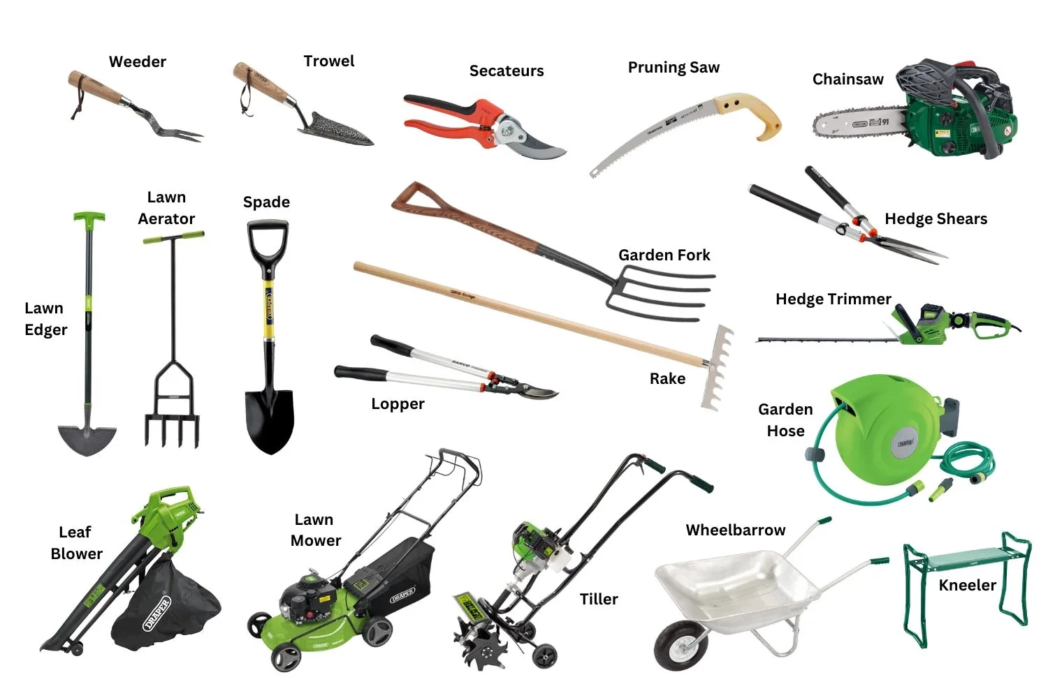 Gardening Tools List Names Garden Tools Catalog, For Gardening At Best throughout The 2026 Beginner’s Guide to Landscaping Tools That Won’t Break the Bank
