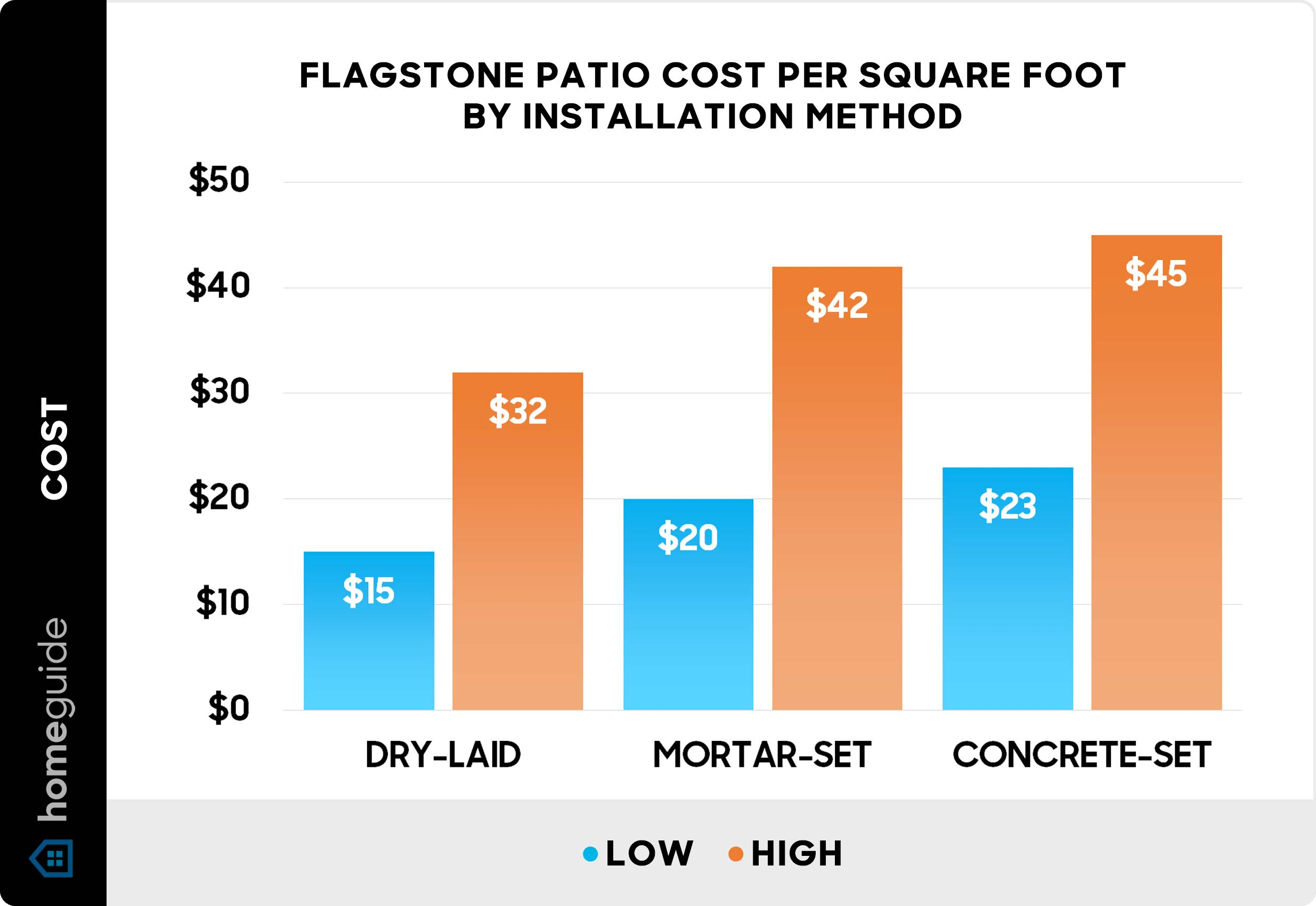 How Much Does A Flagstone Patio Cost? (2025 Prices) inside Hidden Expenses That Change Your Flagstone Patio Bottom Line