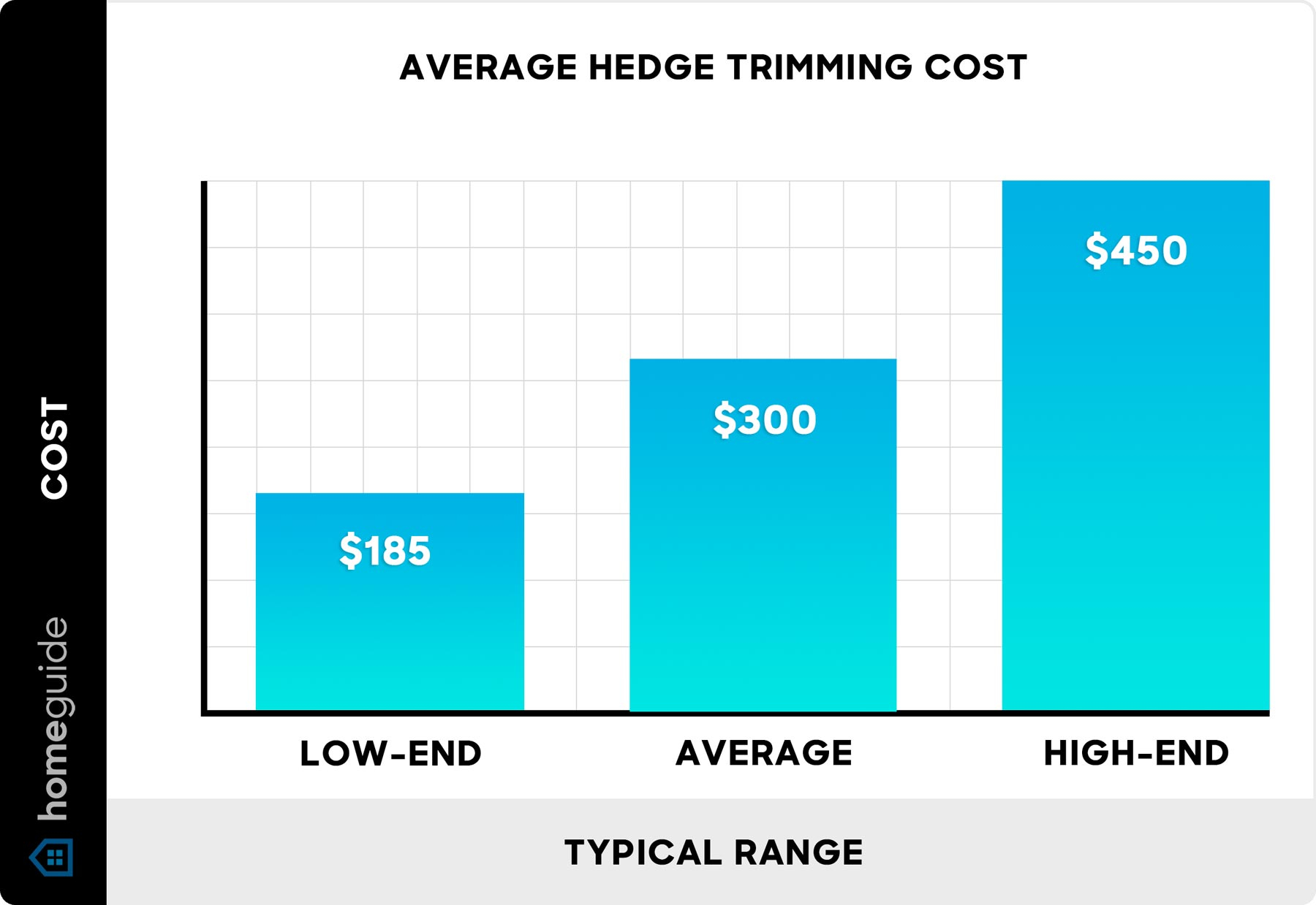 How Much Does Hedge Trimming Cost? (2026) intended for How Much Does Hedge Trimming Cost