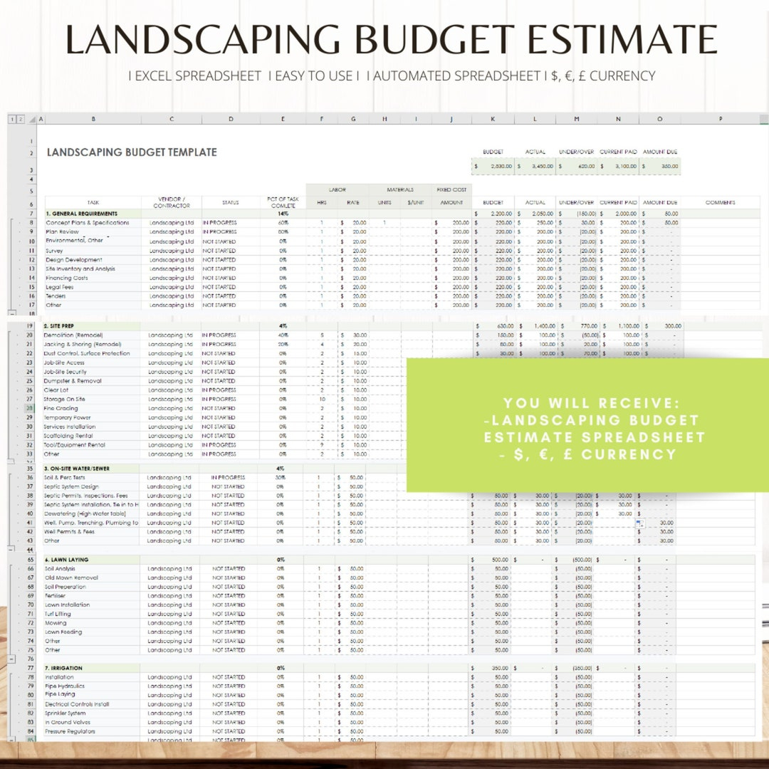Landscaping Budget Estimate Template, Landscaping Spreadsheet, Excel ... with Annual Landscaping Budget Breakdown Homeowner