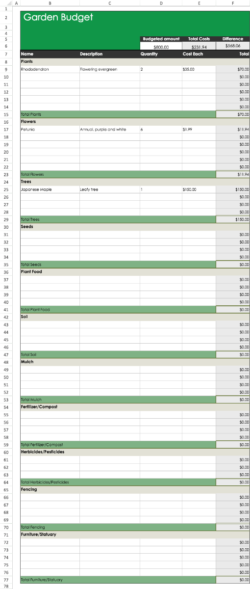 Lawn And Garden Budget Template | Visual Paradigm Tabular with regard to A Practical Guide to Annual Yard Expenses for 2026