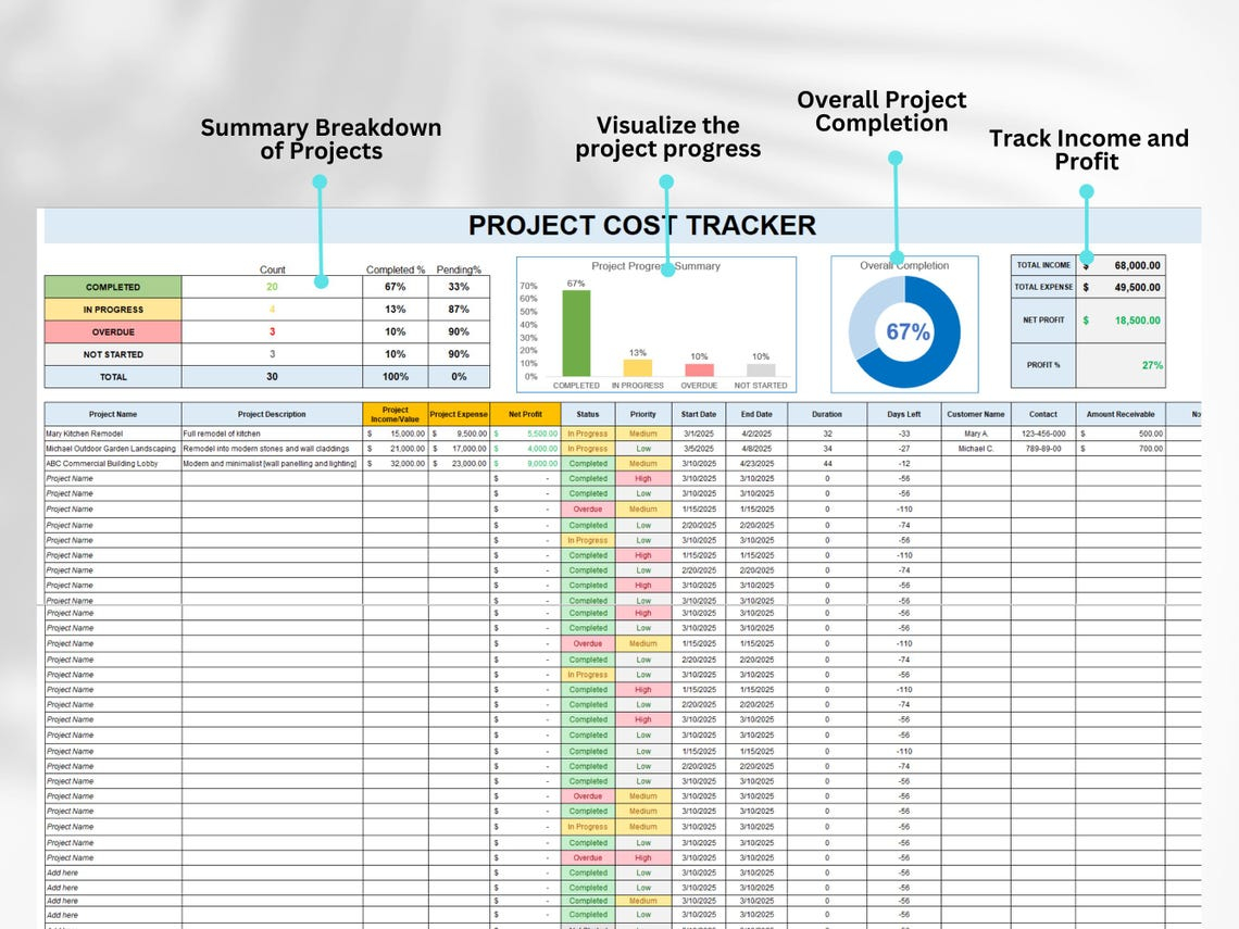 Project Cost Tracker, Project Budget Tracker, Job Costing, Project ... throughout Build a Stress Free Garden Budget Using This Free Excel Template