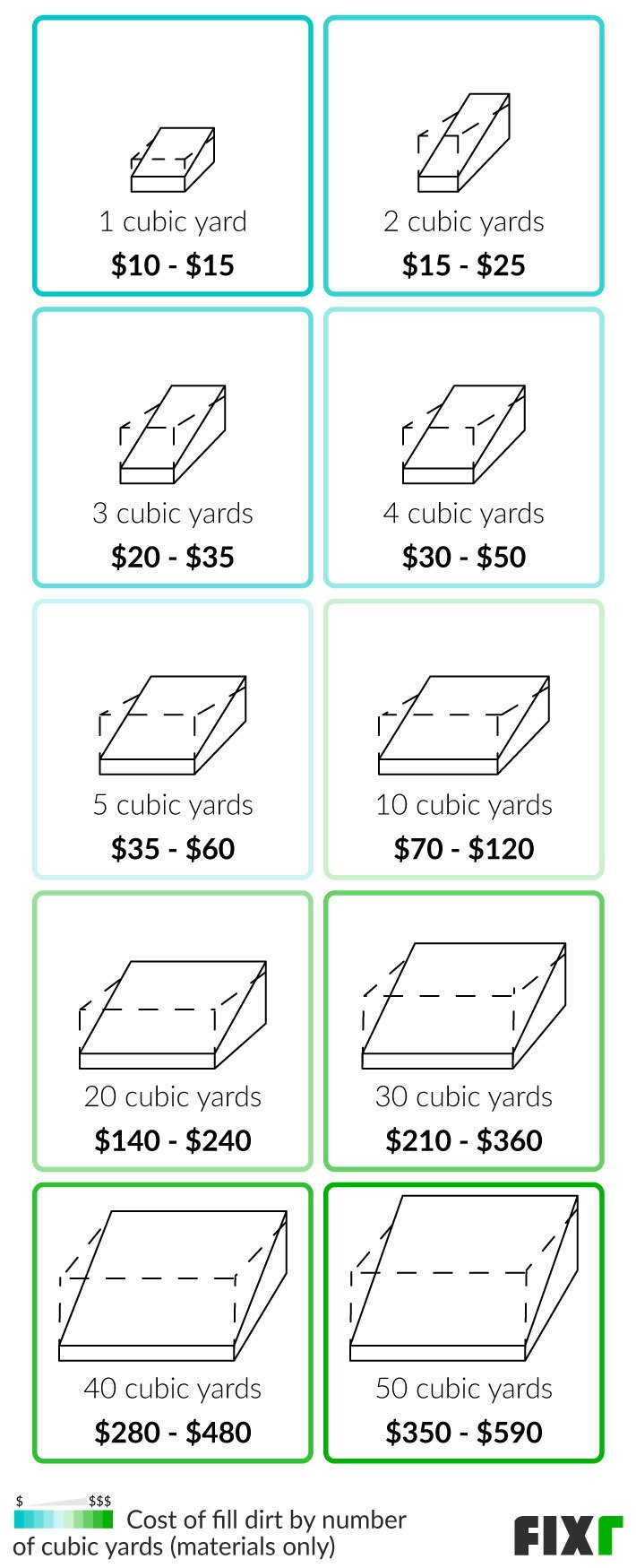 2022 Cost To Regrade Yard | Backyard Leveling Cost pertaining to How Much Does Fill Dirt Really Cost for Landscaping in 2026