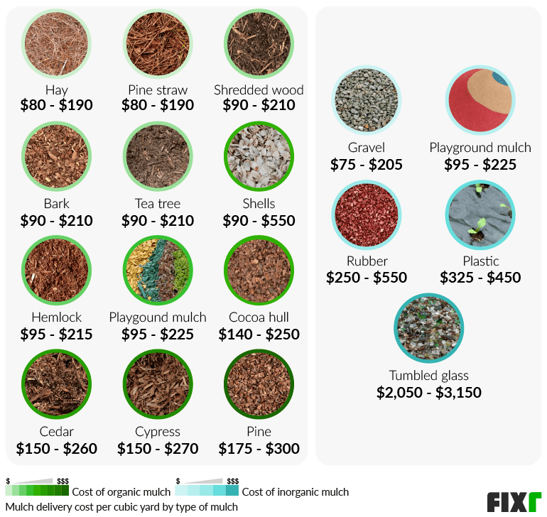 Average Mulch Cost At Sara Gardner Blog inside Wood Chips Vs Mulch Cost Garden