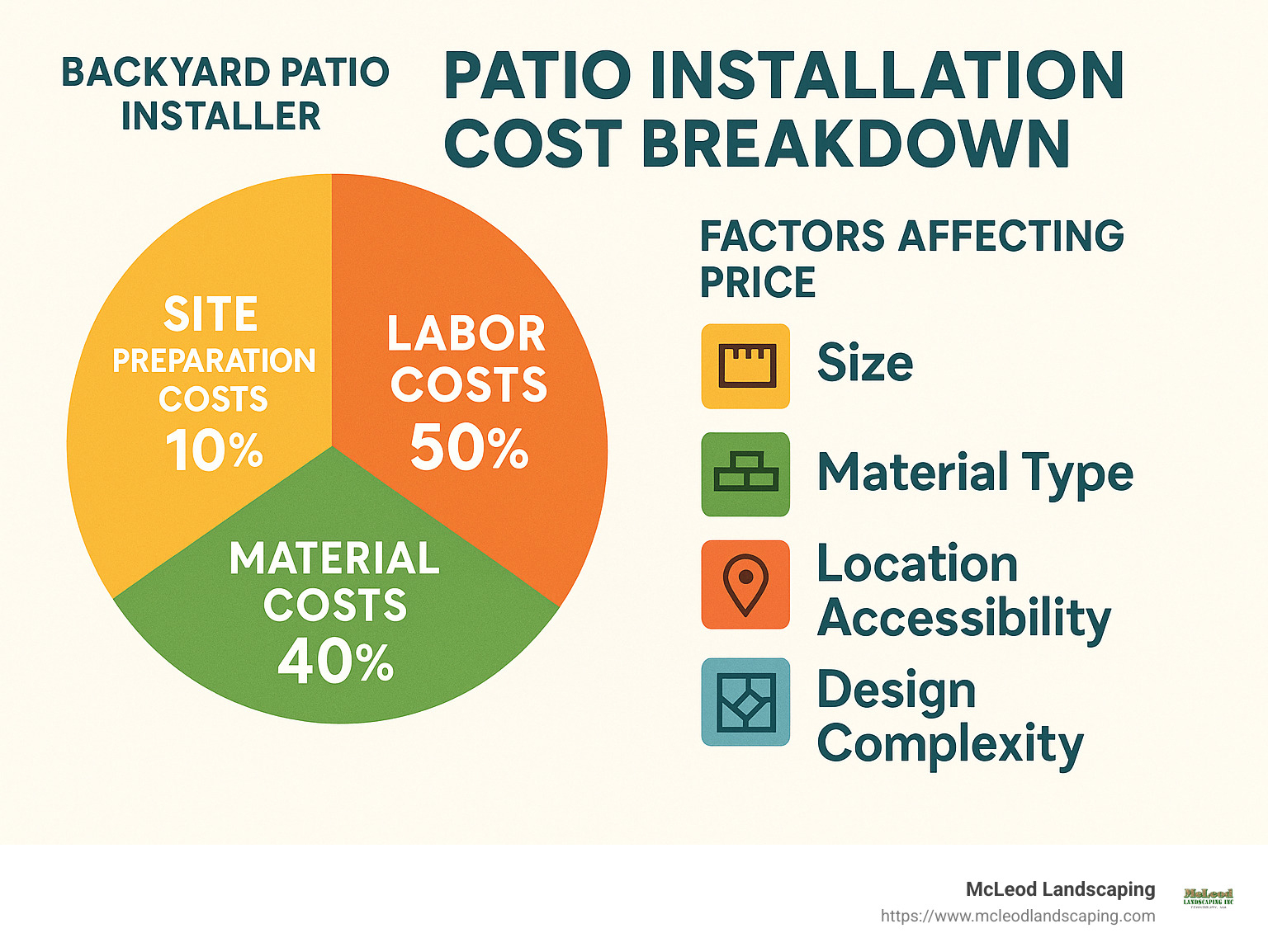 Backyard Patio Installer: 10 Powerful Cost-Saving Tips 2025 with Understanding backyard landscaping expenses from basic materials to labor rates