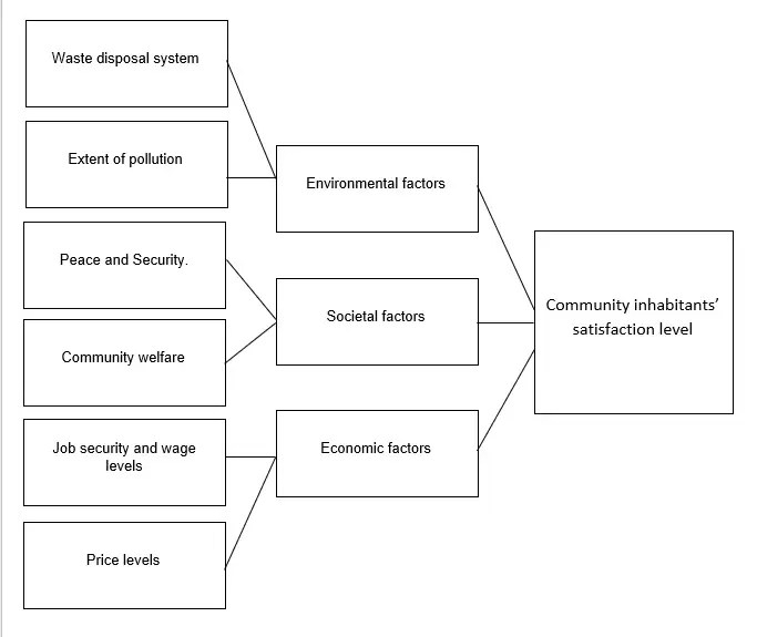 Conceptual Framework Template - Content Calendar Template regarding How To Plan Landscaping Project Step By Step