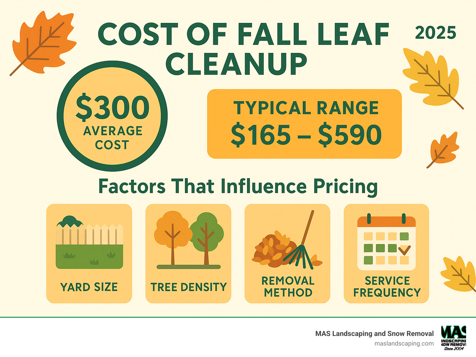 Cost Of Fall Leaf Cleanup 2025: Ultimate Guide with regard to Hidden Costs to Watch For When Booking Autumn Yard Cleanup