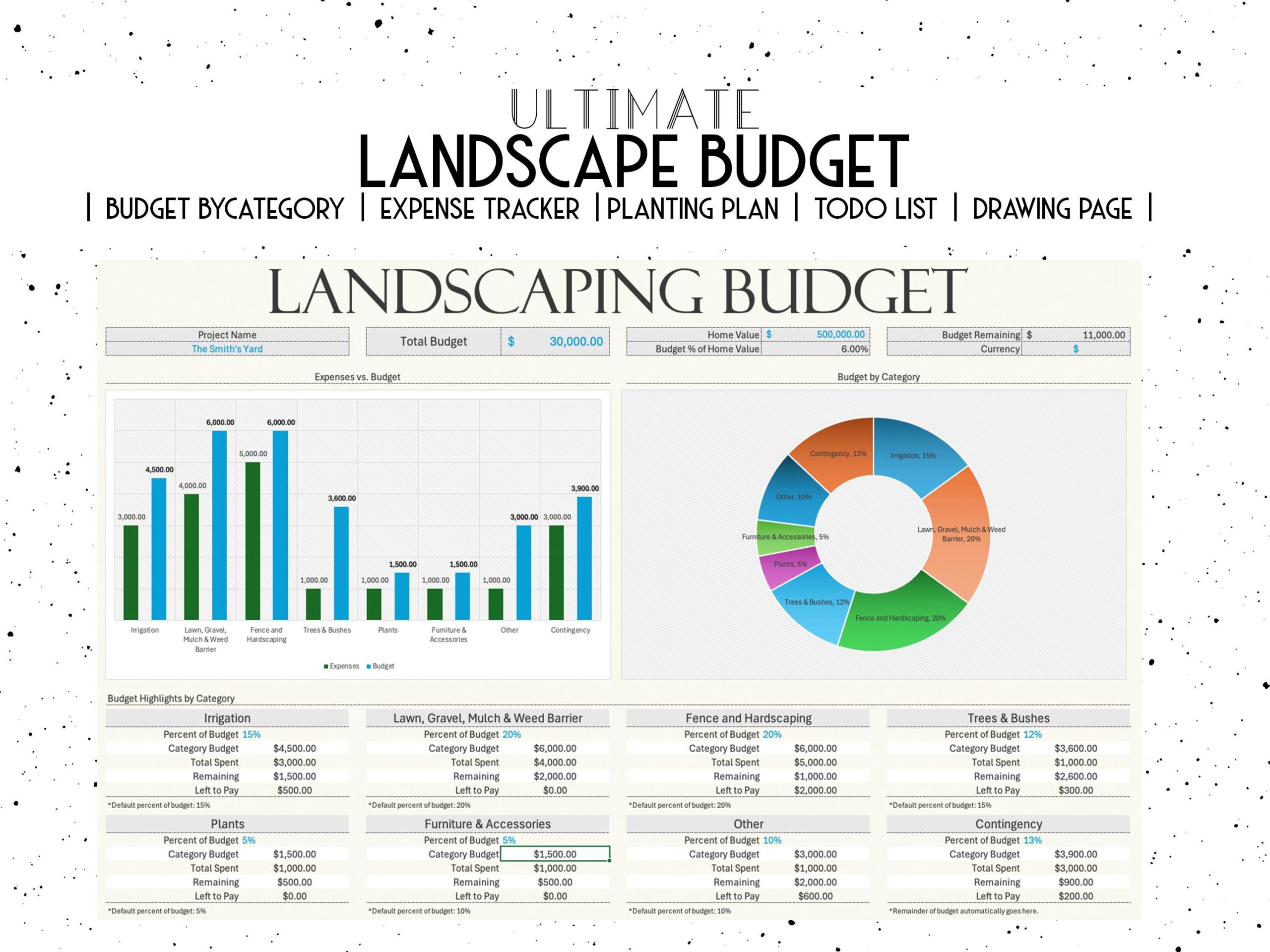 Easy Landscape Budget Spreadsheet Template - Etsy regarding How To Prioritize Landscaping Projects Budget