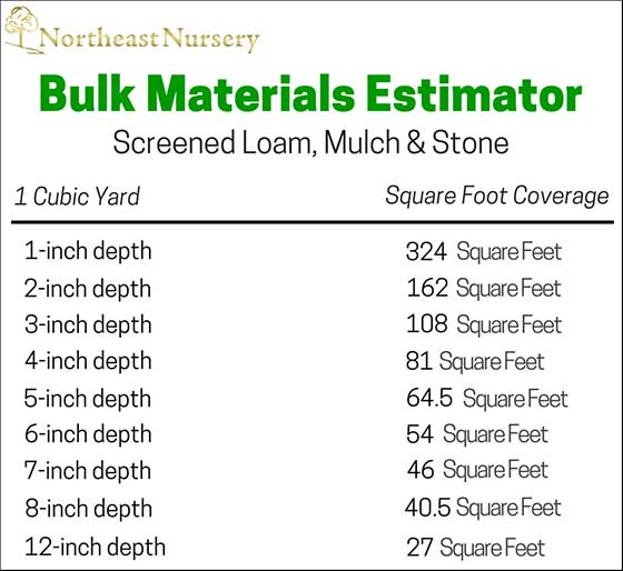 Estimate How Much Soil, Gravel, Or Mulch To Order - Northeast Nursery within How Much Does Mulch Cost Per Yard