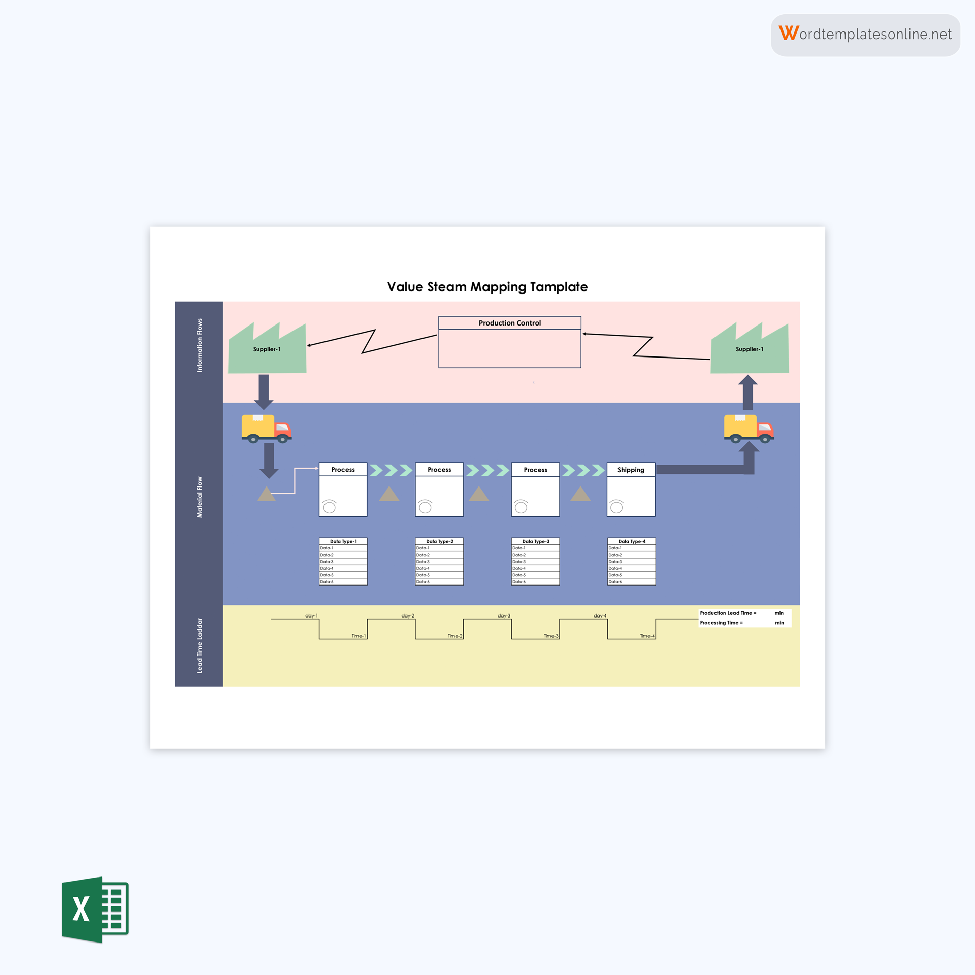 Free Value Stream Mapping Templates (Excel) with A Stress Free Framework for Mapping Out Your Property Upgrade This Year