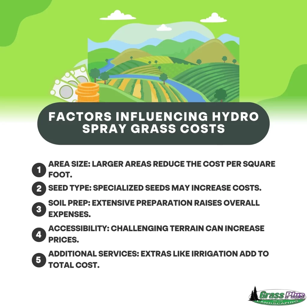 Hydro Spray Grass Really Cost? - Grass Plus, Inc. with regard to How Much Does Hydroseeding Cost