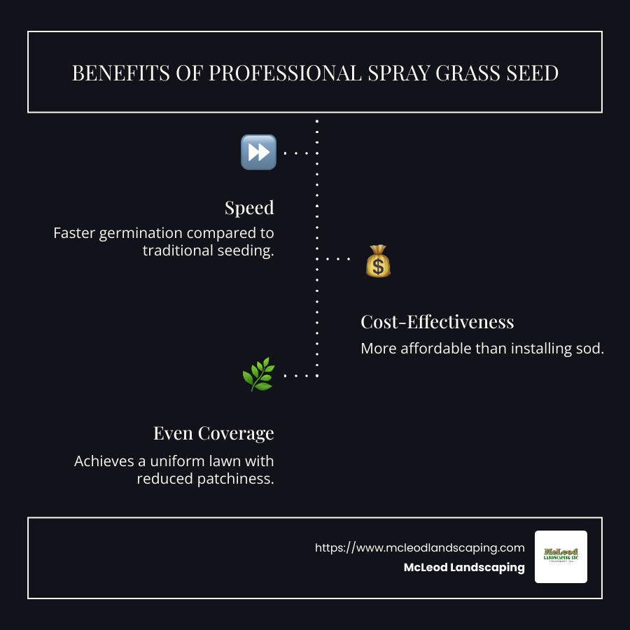 Is Professional Spray Grass Seeding Right For Your Lawn? – Mcleod ... intended for Unexpected factors that influence the total price of spray-on grass