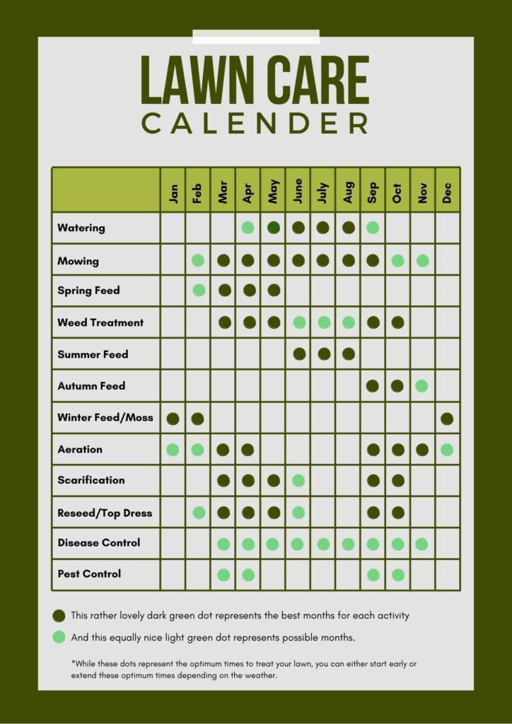 Building a Chemical-Free Lawn Calendar That Actually Works for Busy Families