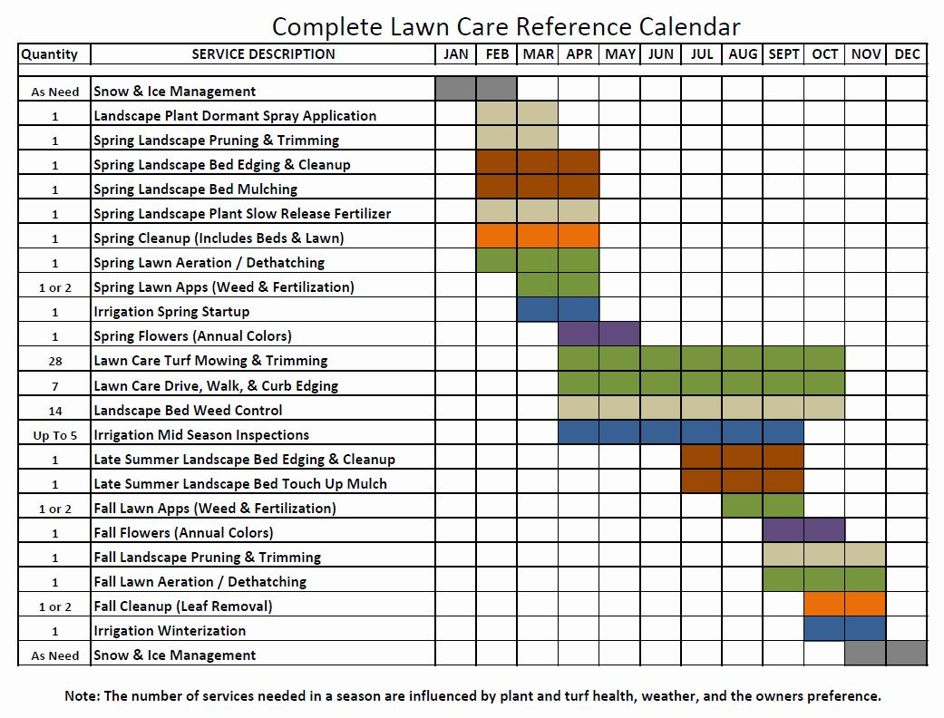 Lawn Maintenance Schedule Template intended for Organic Lawn Fertilizer Schedule