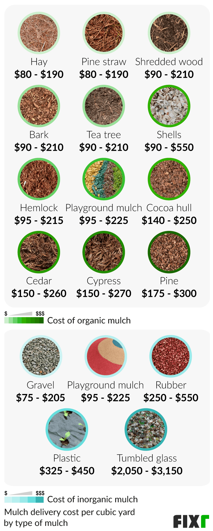 Mulch Price Per Yard At Nelson Kennedy Blog with regard to How Much Does Mulch Cost Per Yard