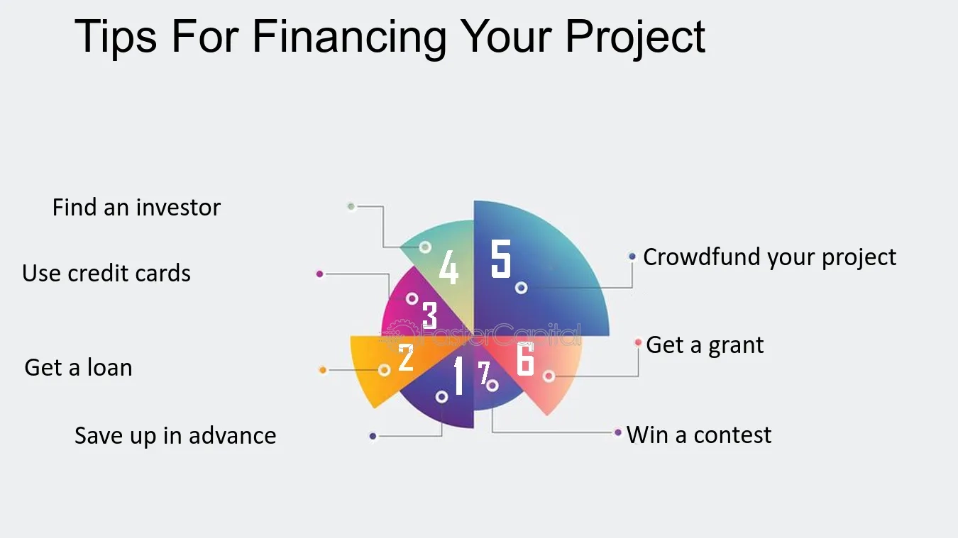 Project Funding inside The Hidden Benefits of Financing Your Next Outdoor Renovation Project