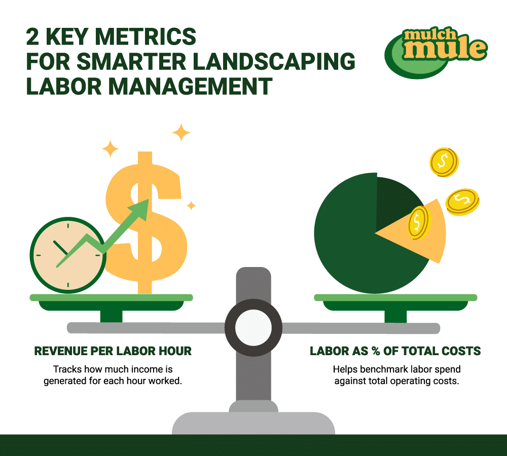 Reduce Labor Costs With Smart Strategies For Landscaping with regard to Understanding backyard landscaping expenses from basic materials to labor rates