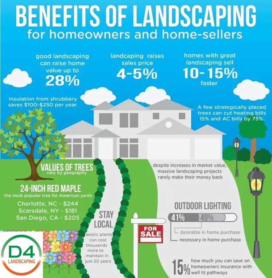 Services – D4 Landscaping | Real Estate, Home Appraisal, Real Estate ... within Landscaping Before Selling House Budget Tips