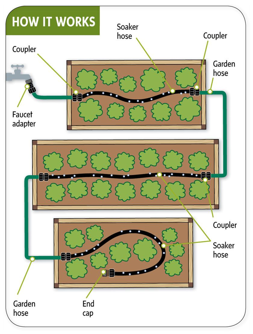 Snip-N-Drip Soaker Hose System - Free Shipping | Gardeners.com ... with 1. My Go-To Method for Hydrating Gardens Effortlessly Soaker Hose Setup in