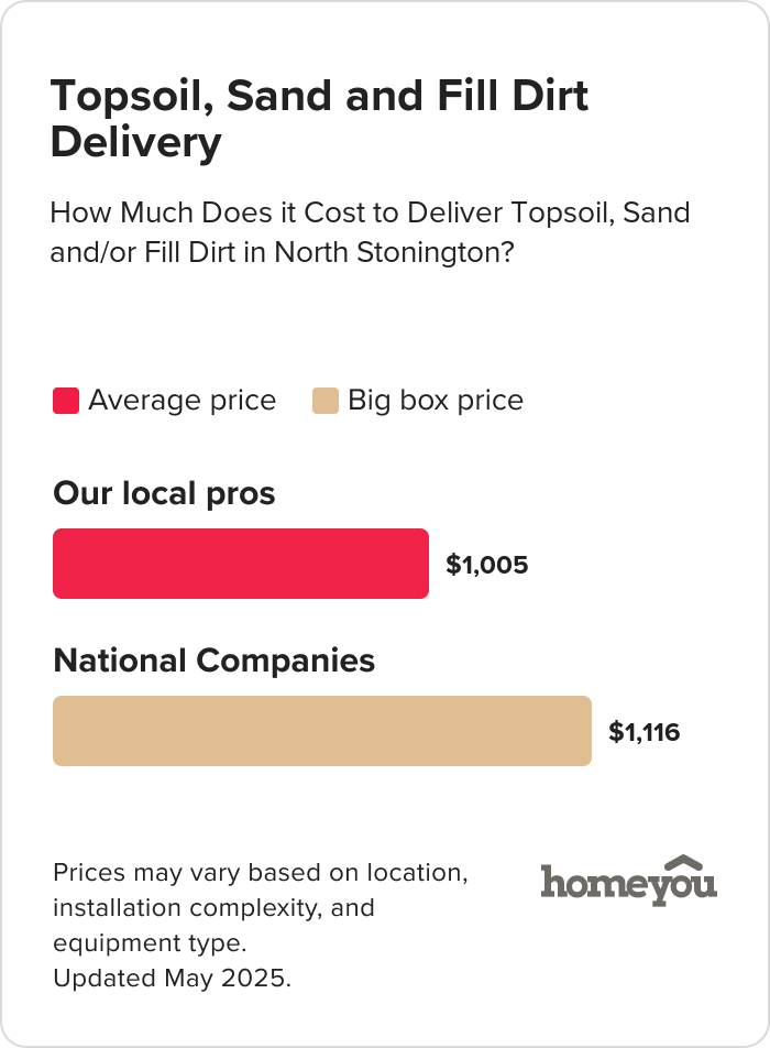 Topsoil, Sand And Fill Dirt Delivery In North Stonington, Ct - Costs 04 ... with regard to How Much Does Fill Dirt Cost