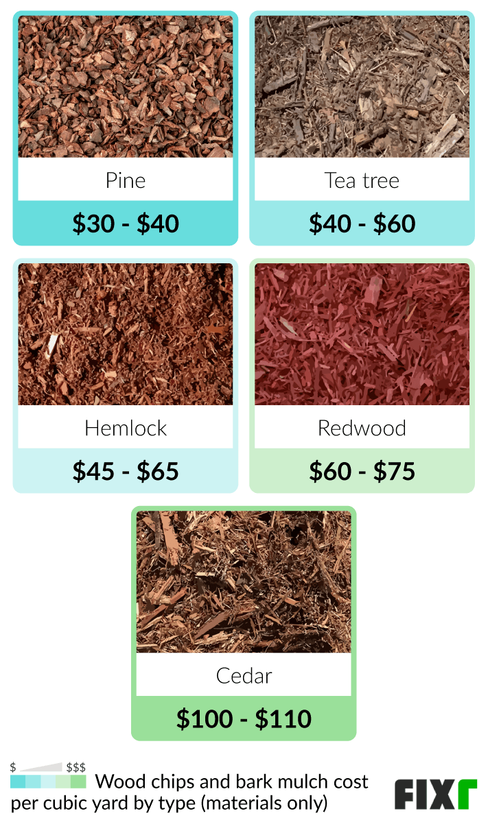 What Does Mulch Cost Per Cubic Yard At Raymond Trombly Blog for How Much Does Mulch Cost Per Yard