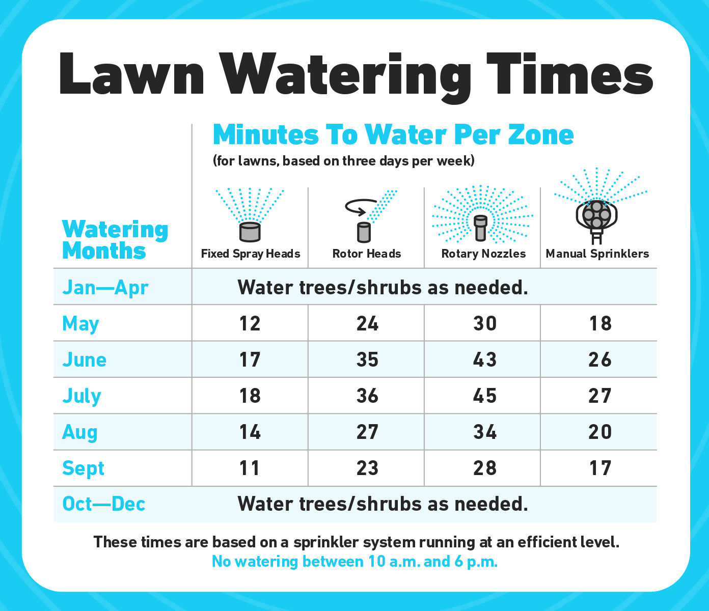When To Water Lawn On Hot Days At Brenda Norris Blog inside Why Your Sprinkler Schedule Might Be Killing Your Grass During Hot Spells