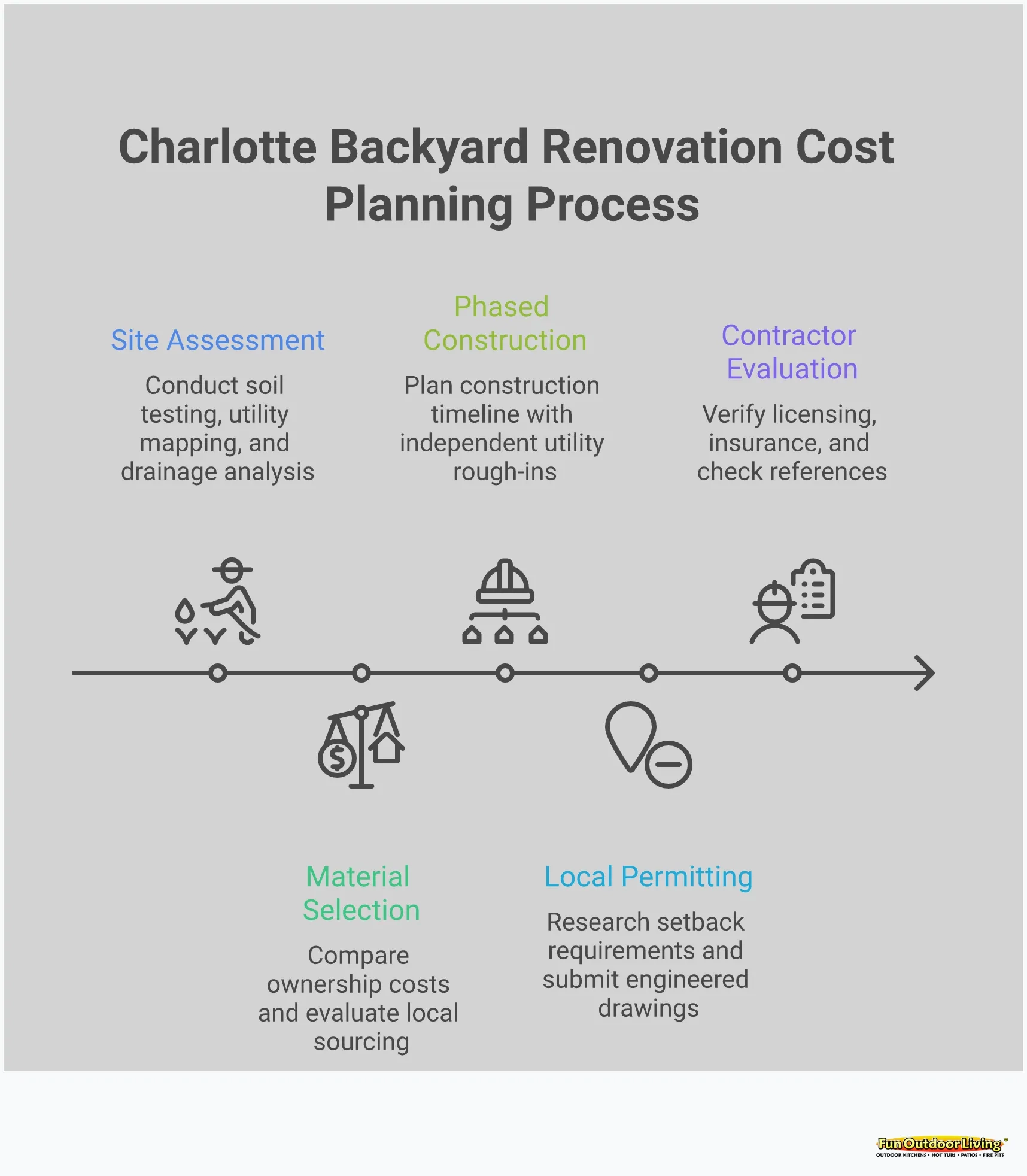 Backyard Renovation Cost Charlotte Nc: A 2026 Guide within Planning your backyard project with realistic 2026 cost figures