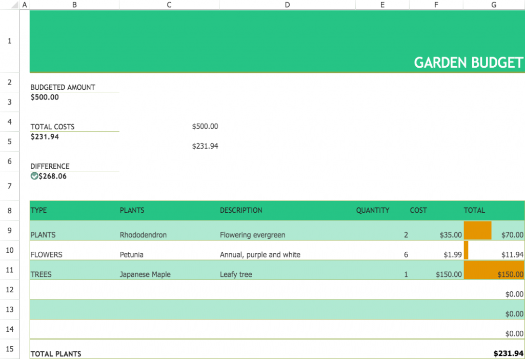 Budget For Garden And Landscaping Excel Template inside Landscaping Cost Estimator Backyard