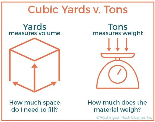 Cubic Yards To Tons Gravel Calculator in How Much Does Landscape Rock Cost
