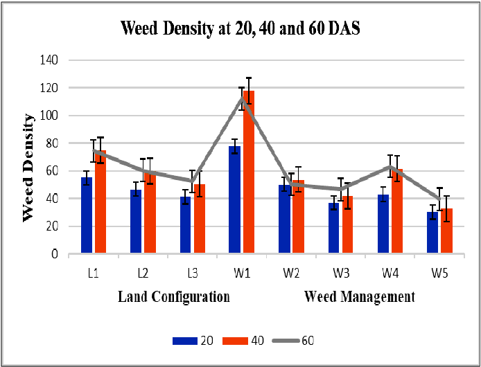 Figure 1 From Optimizing Land Configuration And Weed Management ... with regard to A Realistic Breakdown of Acreage and Hourly Rates for Modern Weed Management