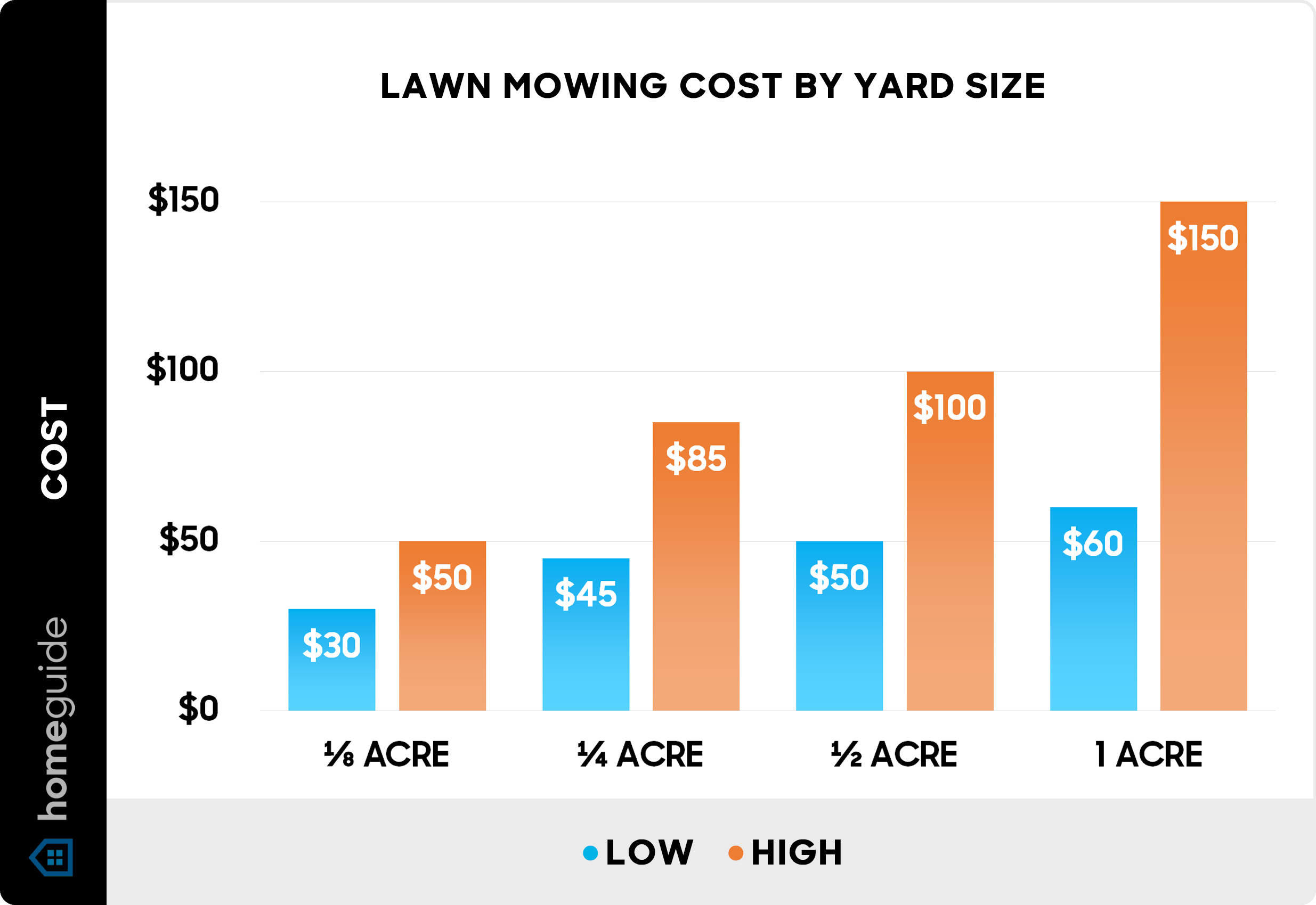 How Much Does Grass Really Cost Lets Break It Down with How yard size and soil prep shape your lawn care expenses this year