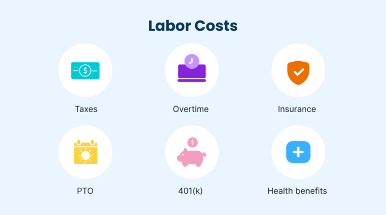 How To Calculate Labor Cost: A Full Guide intended for How to Map Out Your Backyard Expenses Without Getting Blindsided by Labor Fees
