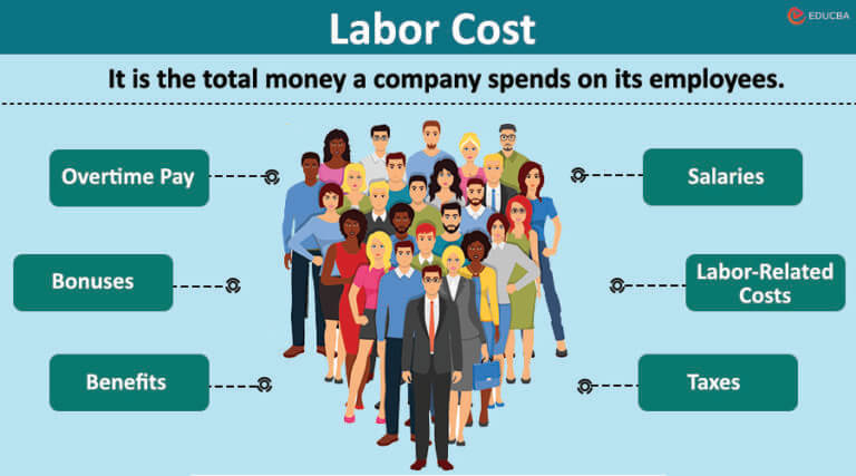 How To Calculate Labor Cost? | (Basic + Advanced Examples Using Excel) intended for How to Map Out Your Backyard Expenses Without Getting Blindsided by Labor Fees