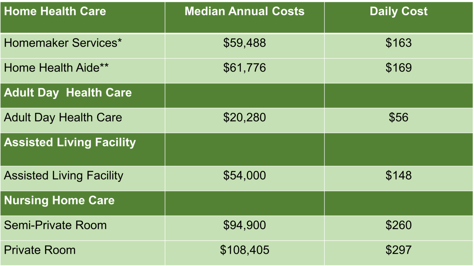 How To Evaluate A Long-Term Care Policy. (Hint! Know These Three Things ... in Push Mower Vs Riding Mower Cost Comparison
