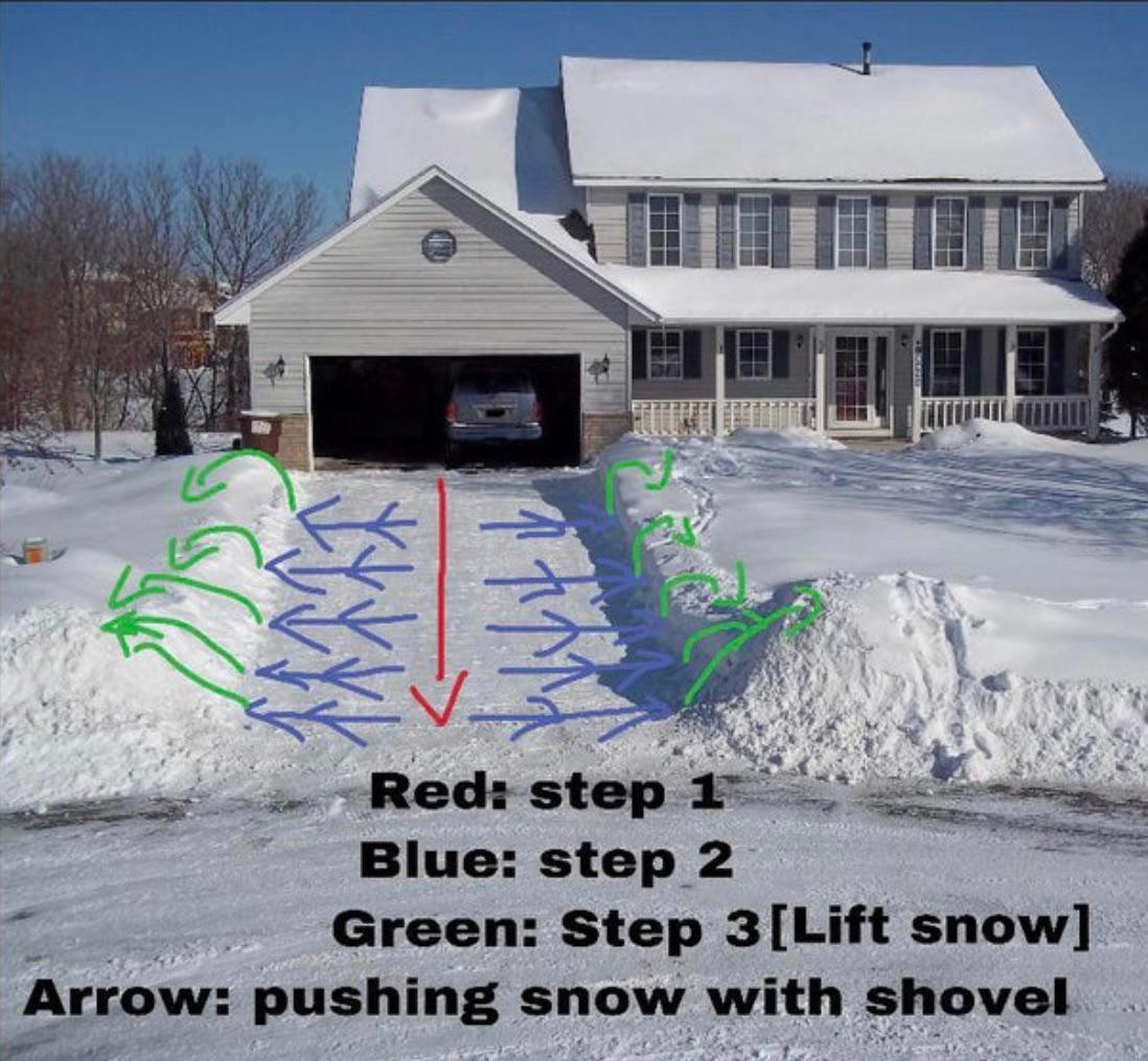 How To Shovel Gravel Driveway | Step By Step Guide (2026) pertaining to How Much Does Snow Removal Cost Residential