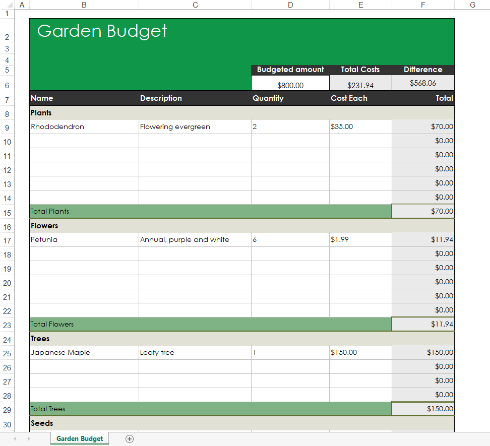 Lawn And Garden Budget Excel Template with regard to Smart ways to calculate patio and garden bed expenses before hiring a professional