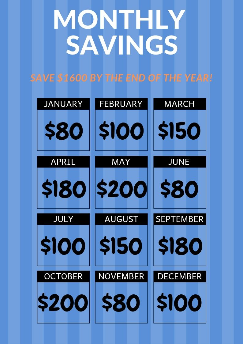 Monthly Savings | Money Saving Strategies, Money Saving Plan, Saving ... pertaining to When Is Landscaping Cheapest Season