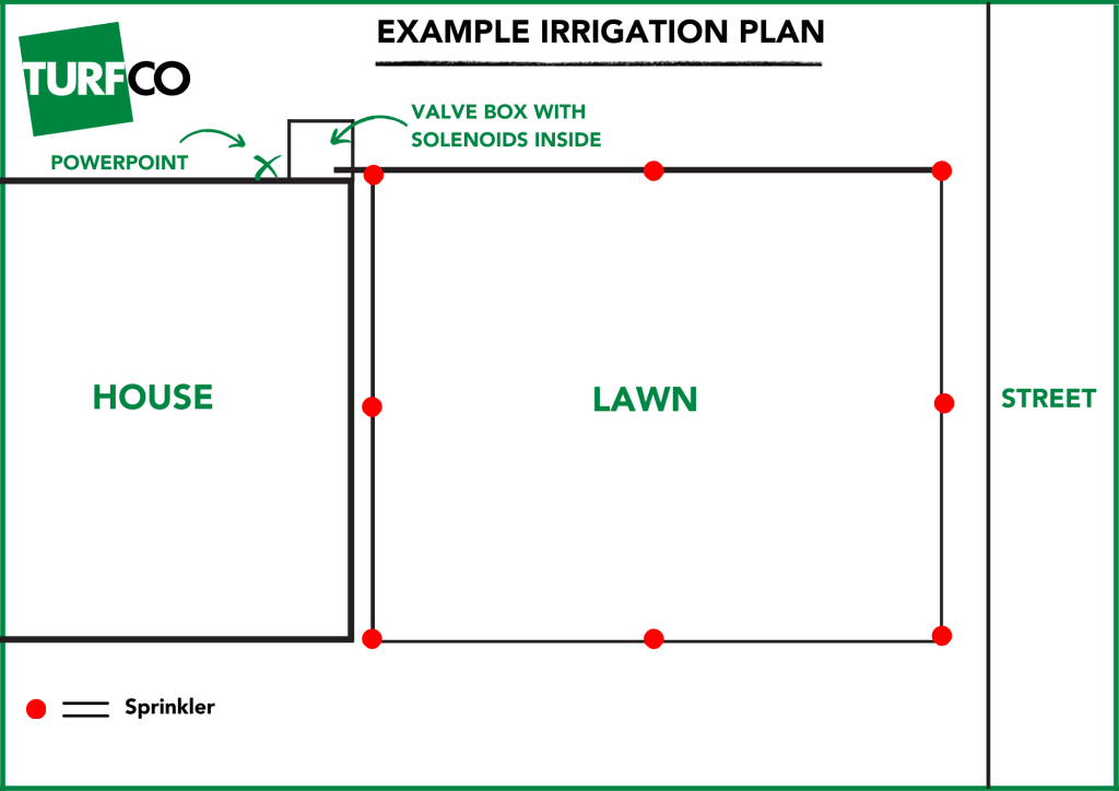 Planning &amp;amp; Budgeting For A New Lawn - Turfco for How Much Does An Irrigation System Cost