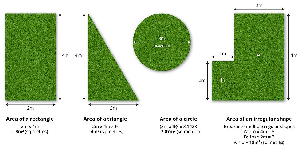 Plans | Positively Green Lawn Care Perth inside How Much Does Overseeding Cost