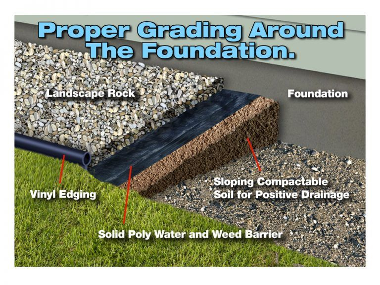 Proper Landscape Grading For A Dry Foundation | Flower Bed Drainage ... inside Landscaping Mistakes To Avoid Beginners
