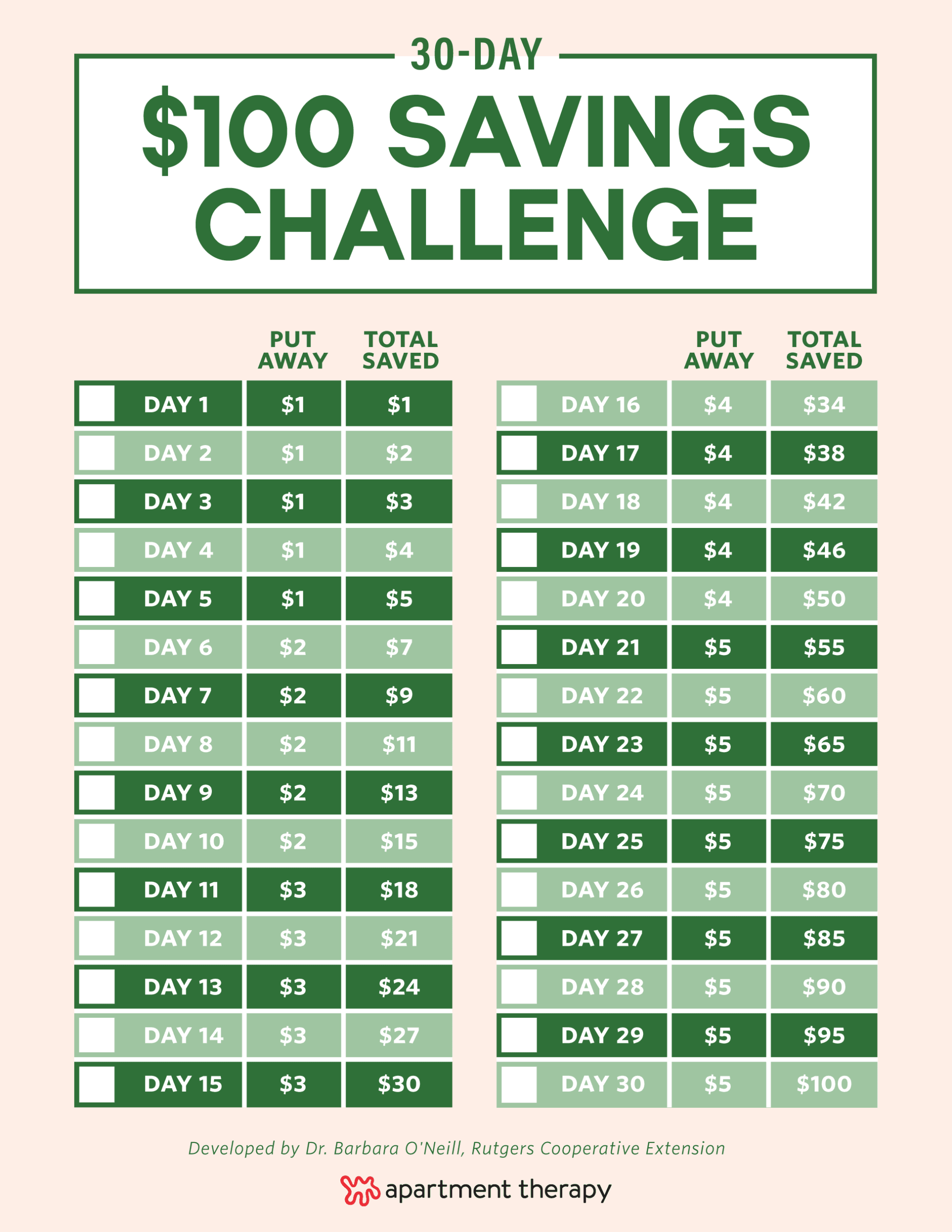 Savings Chart Printable inside When Is Landscaping Cheapest Season