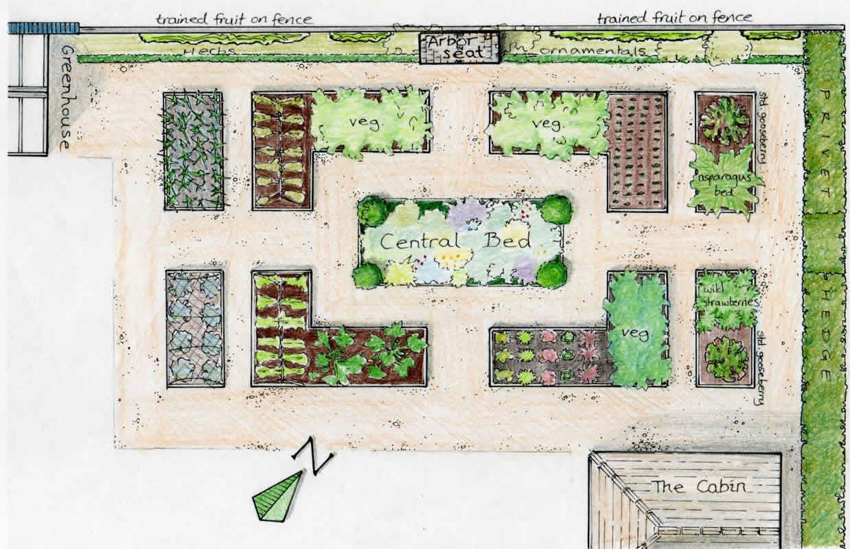 Vegetable Garden Design Templates throughout Designing your ideal backyard vegetable plot with the square foot technique
