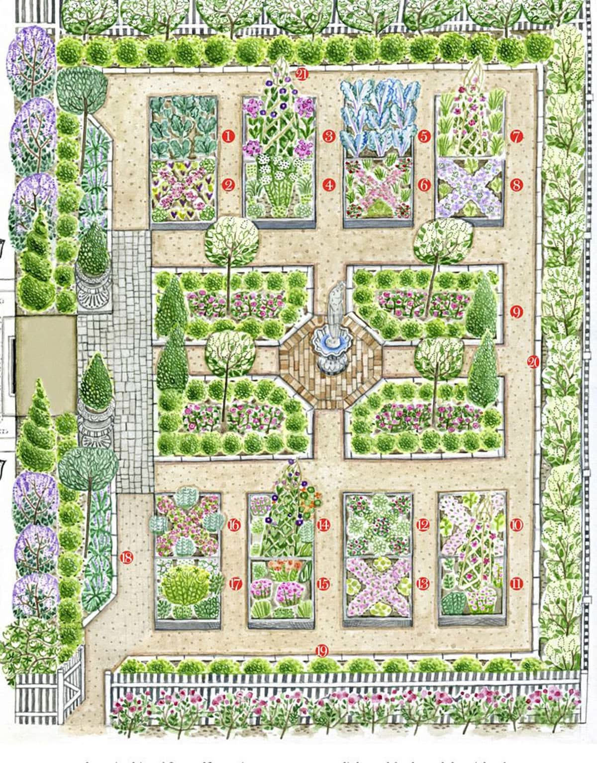 Vegetable Garden Plans Layout Design – Artofit throughout Square Foot Gardening Layout Beginner