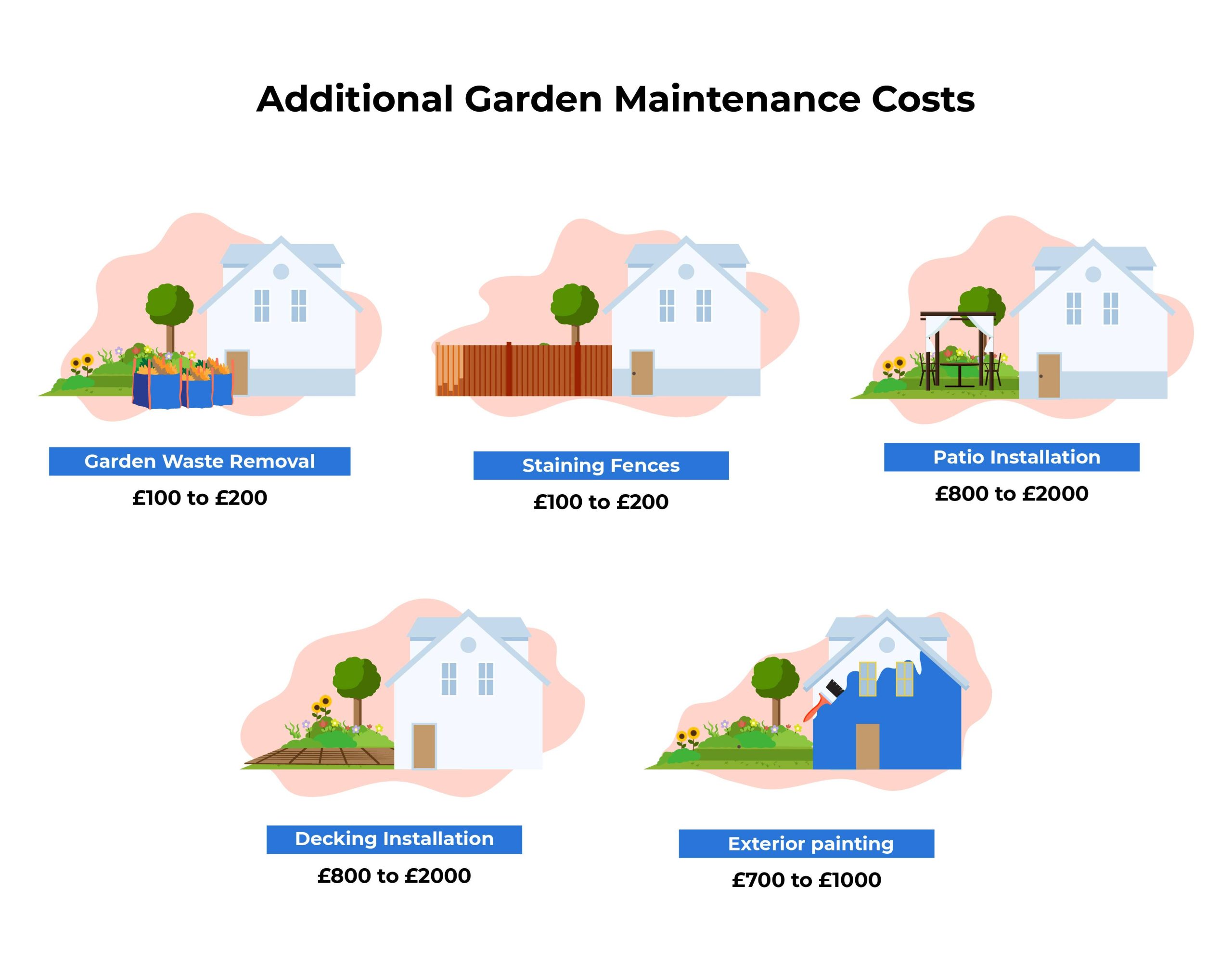 What Is The Average Monthly Cost Of A Gardener At Jesse Bellew Blog for Smart ways to calculate patio and garden bed expenses before hiring a professional